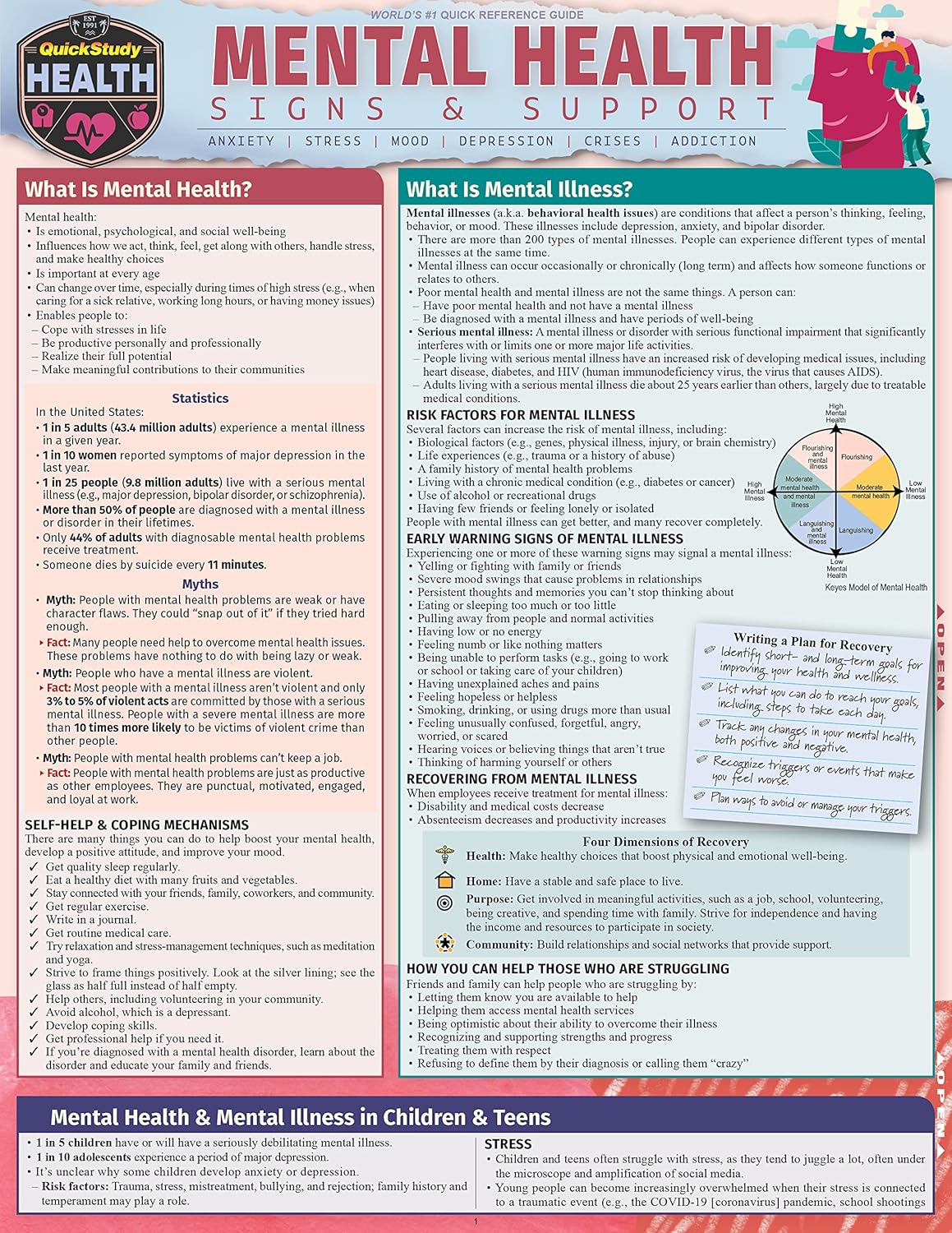 Mental Health – Signs & Support: A Quickstudy Laminated Reference Guide
