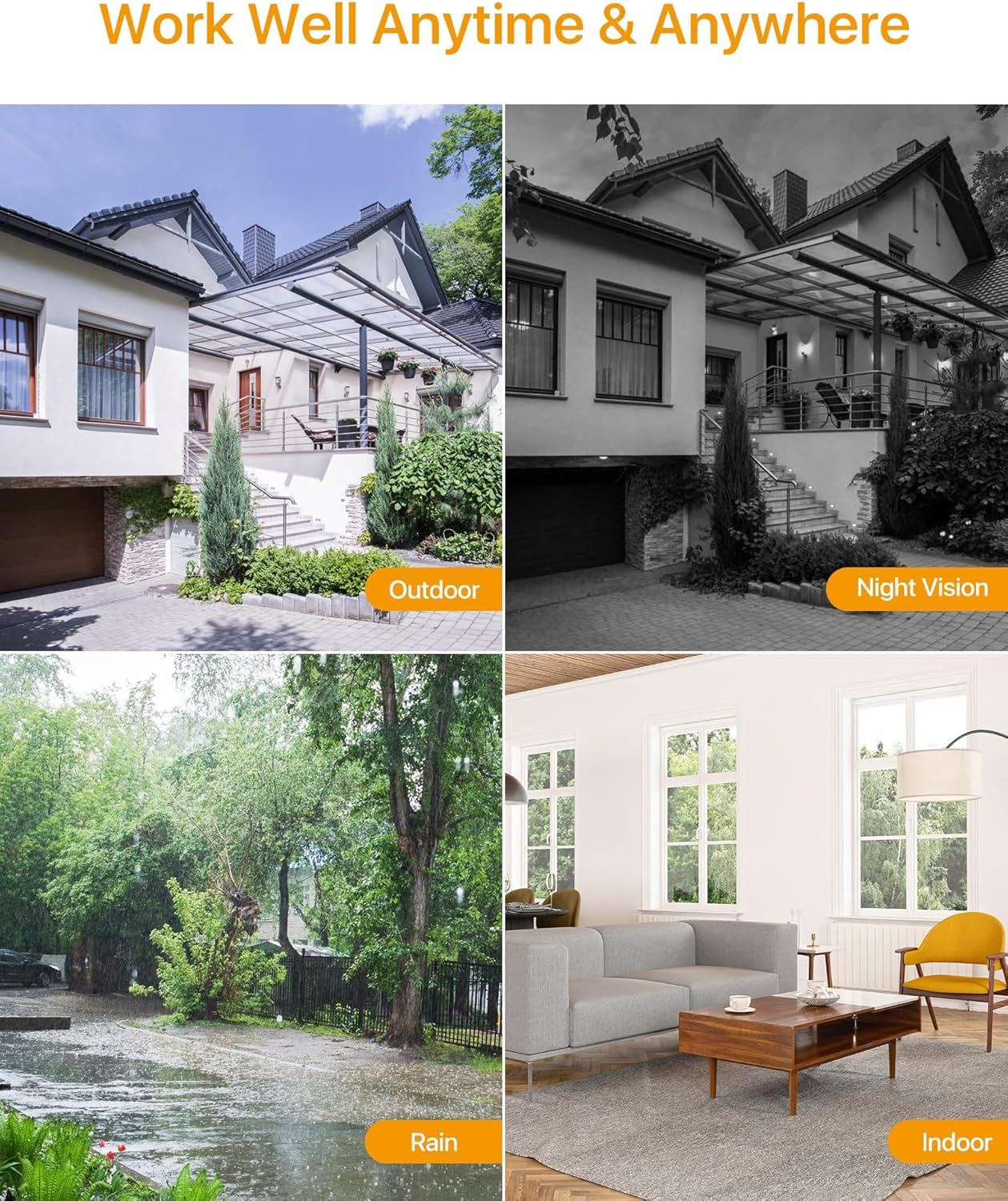 Anlapus camera performance in various conditions: outdoor, night vision, rain, indoor