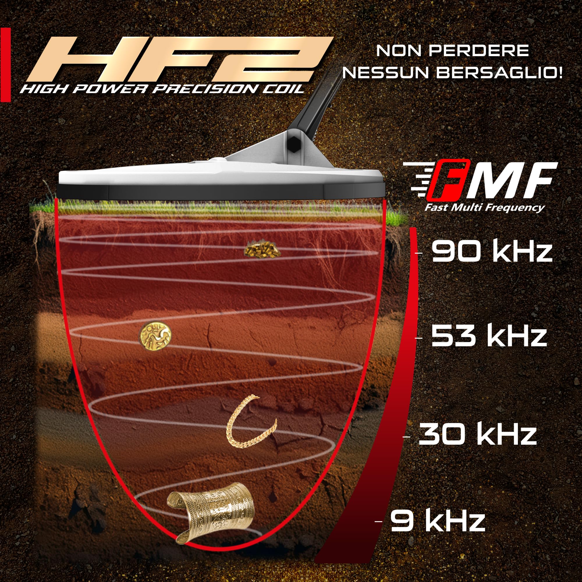 XP Metal Detectors Disco Ellittico HF2 9,5x5” FMF (24x13cm) per Rilevatori Deus II, Rilevare Più dell’Oro, Disco ad Alta Frequenza e Alta Sensibilità (DELLFMFHP)