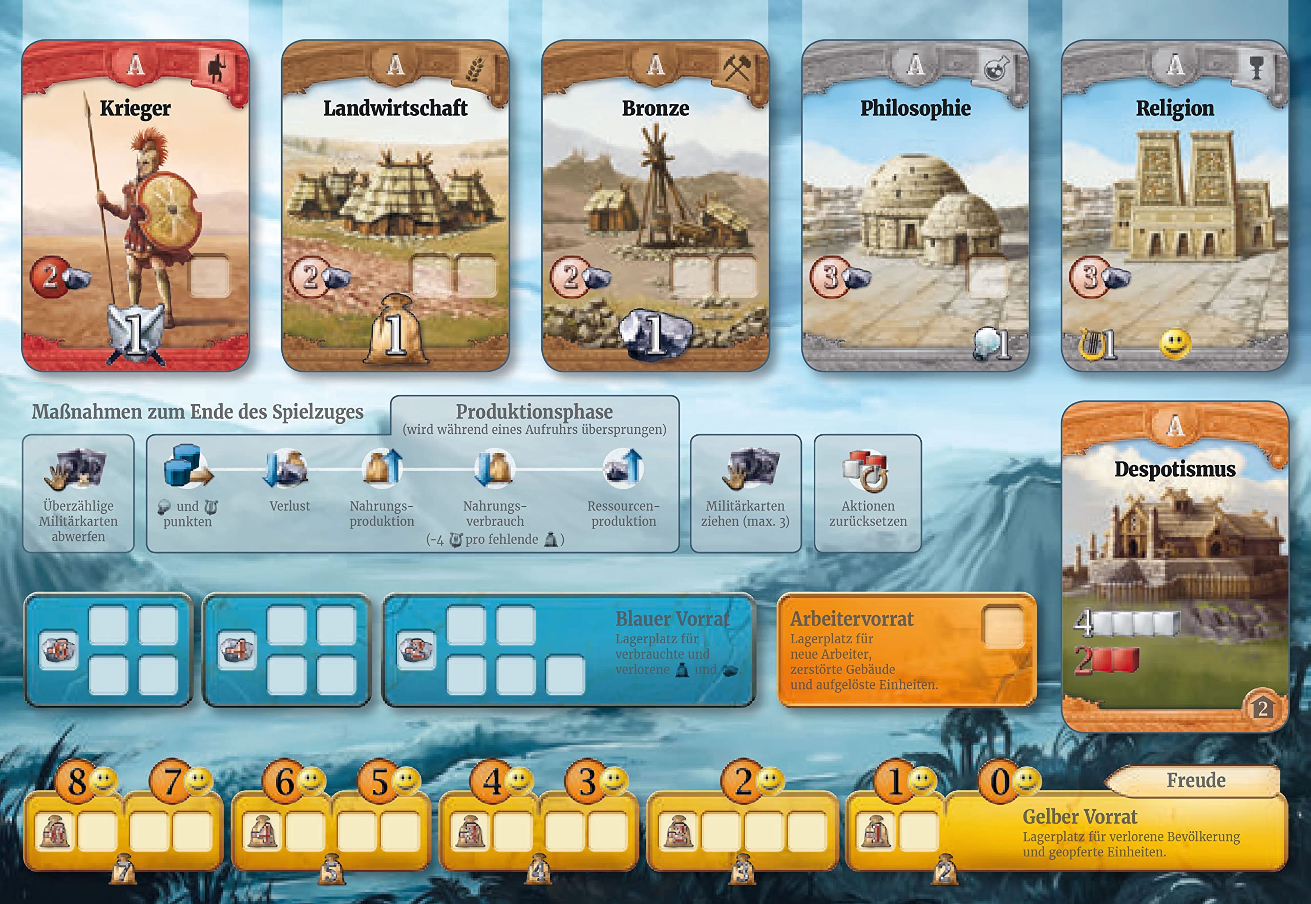 Czech Games Edition Through The Ages: A New History of Civilisation, Strategic Building Board Game, German, 2-4 Players - Image 4