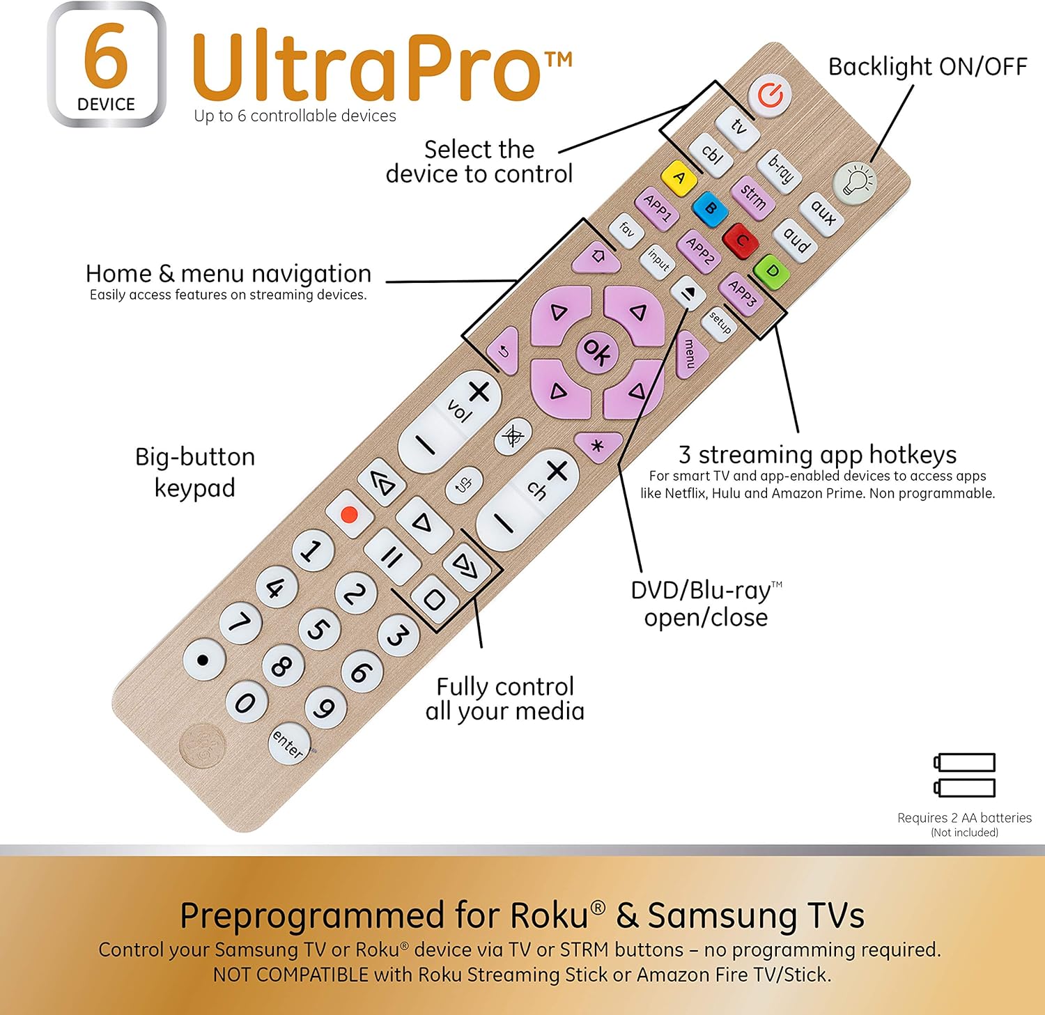 Diagram of GE Universal Remote features including device selection, navigation, hotkeys, and open/close button