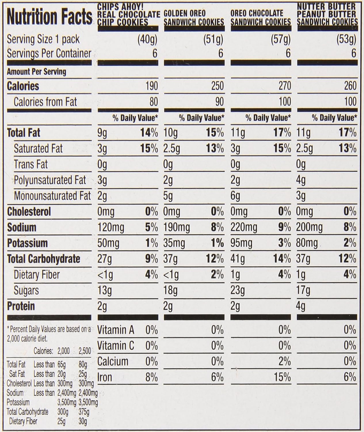 Nabsico Cookie Variety Pack 30 Count
