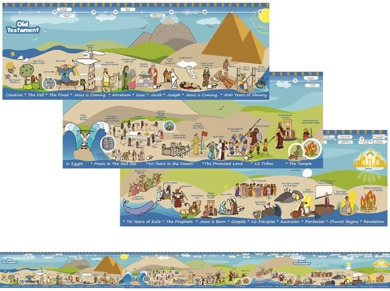 Beersheba Bible Story Timeline Wall Chart Poster for Kids – 8.5 Feet Long Illustrated Bible History Events for Children's Ministry Classroom including Old and New Testament Stories (12" x 102")