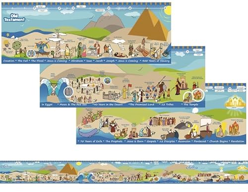 Beersheba Bible Story Timeline Wall Chart Poster for Kids –