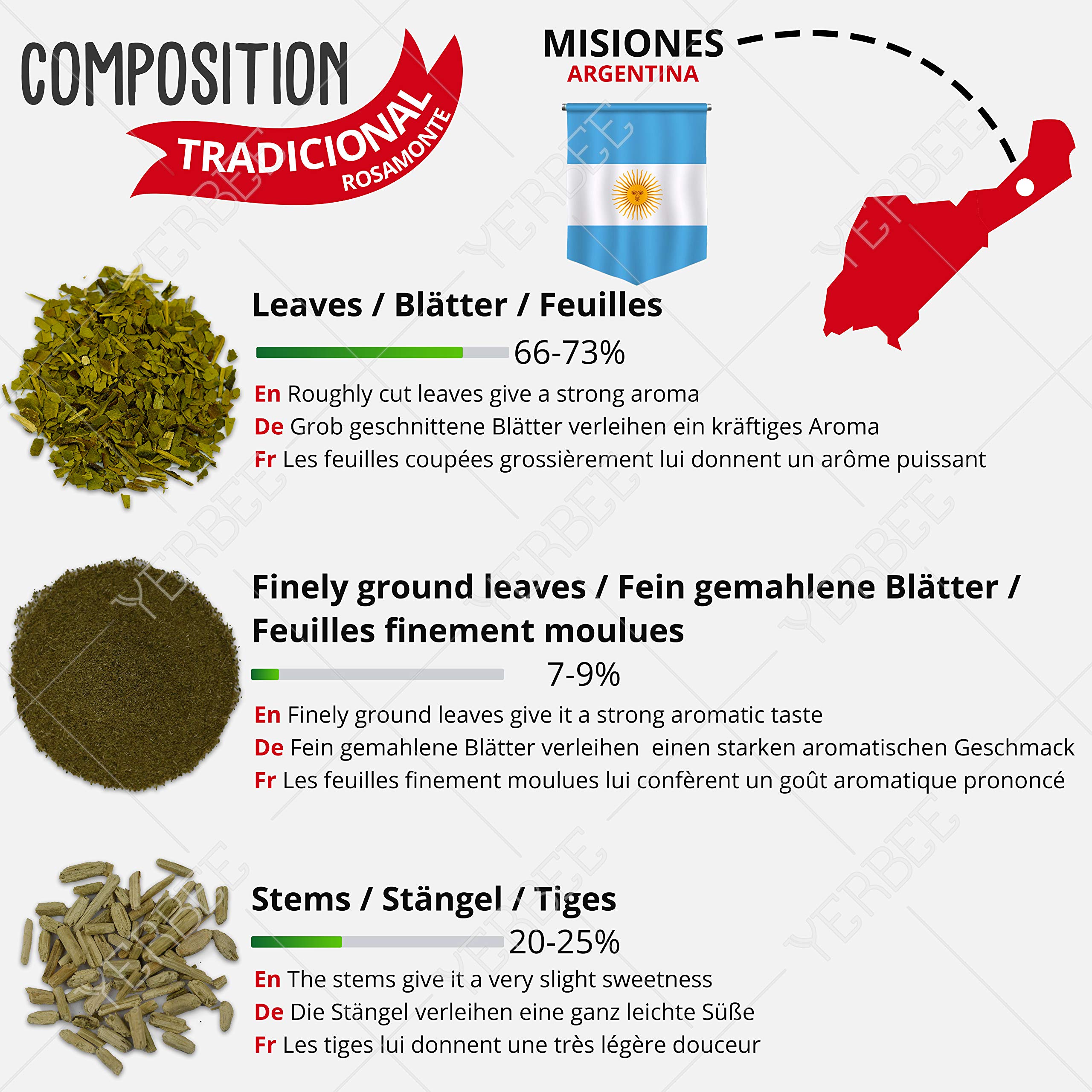 Rosamonte Yerba Mate Tradizionale 0,5 kg | Kit da Tè in Acciaio Inox: Tazza - Zucca | Cannuccia - Bombilla
