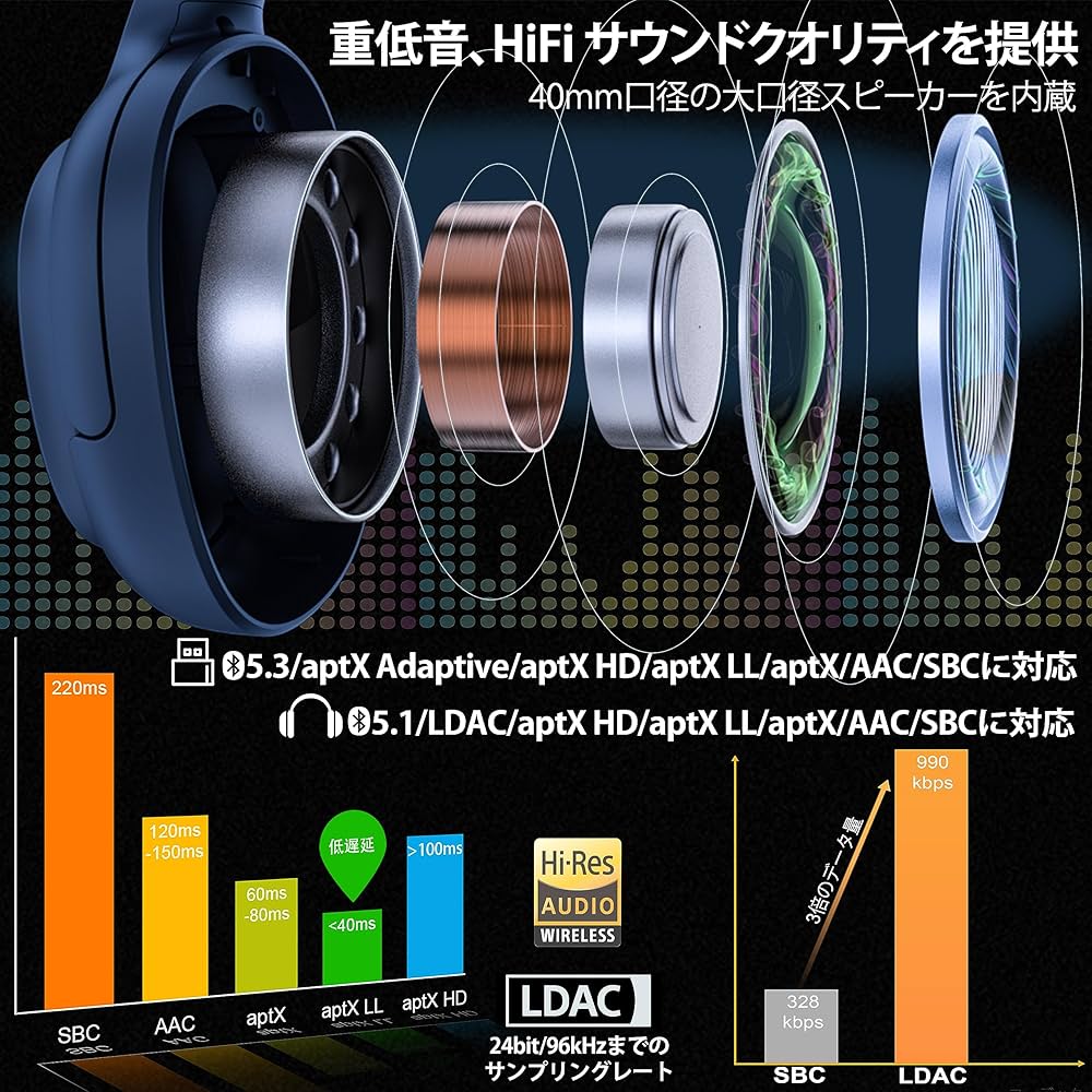 Amazon.co.jp: Ankbit E700set ゲーミング ヘッドセット ワイヤレス