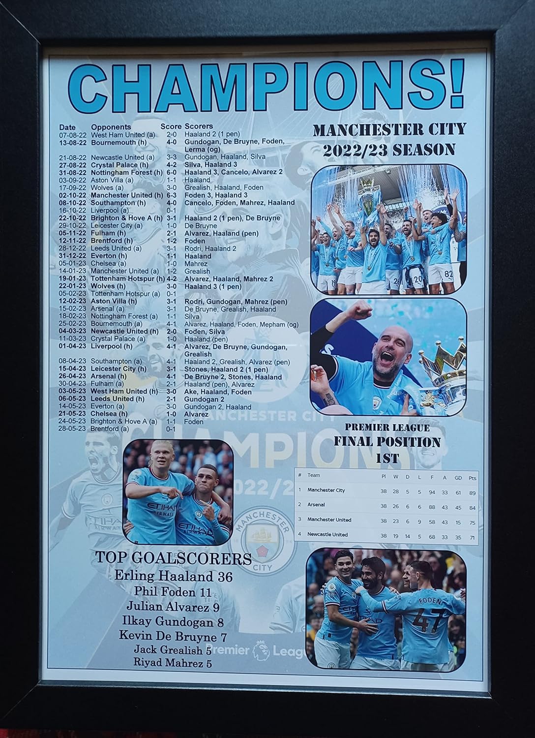 Man City 2023 Premier League champions - framed print