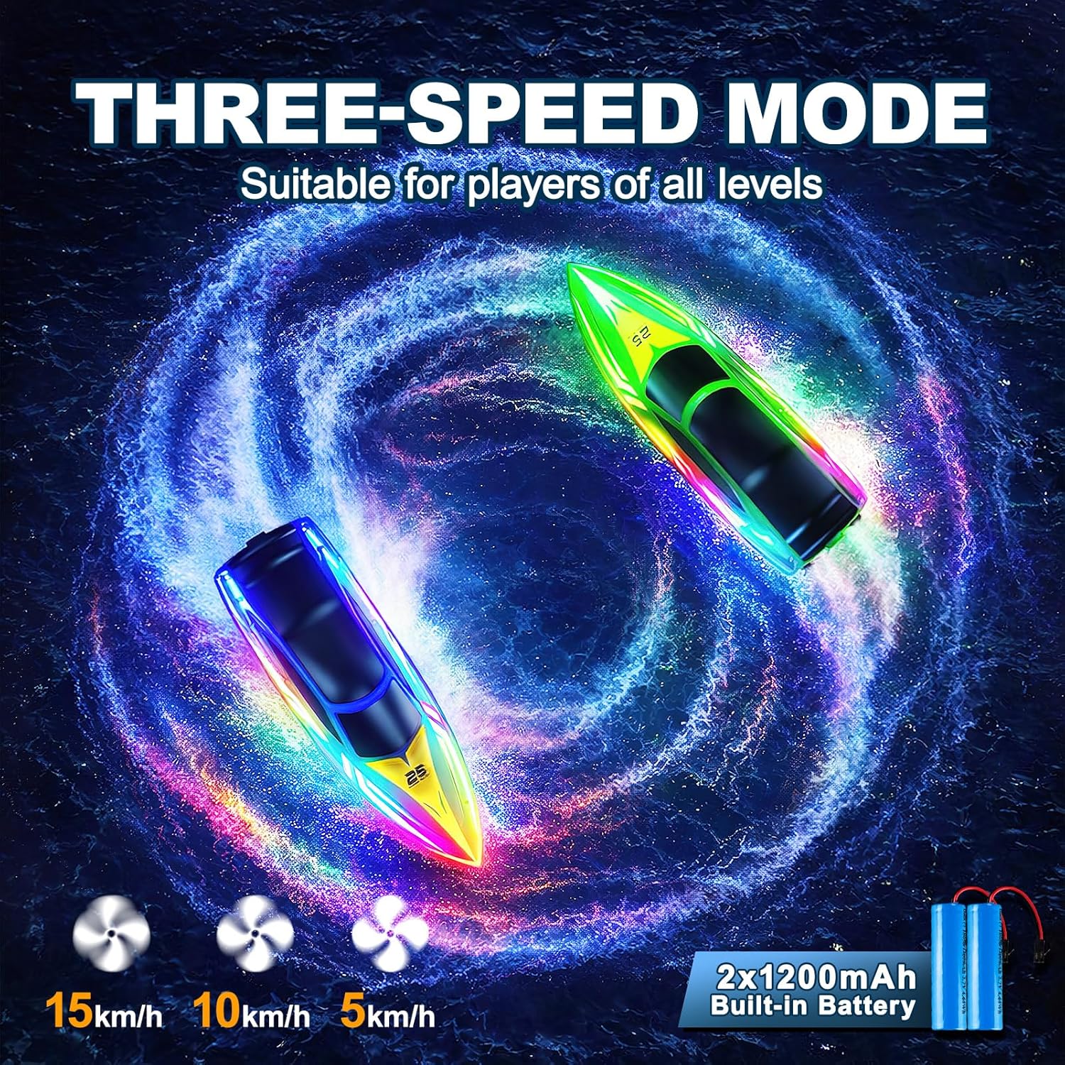 Remote Control Boat with 7-Mode Colorful LED Lights,10 Inch RC Boat,15KM/H High Speed,2.4GHz ,3 Speed Modes,2 Rechargeable Batteries,Auto Flip Recovery,Pool & Lake Racing Gifts for Kids & Adults.—RED