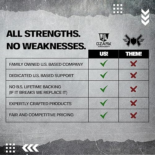 Miniatura 8 de Ozark Armament Vista trasera A2 - Vistas de hierro Picatinny con construcción de metal - Dos miras de apertura para objetivos de cierre y precisión