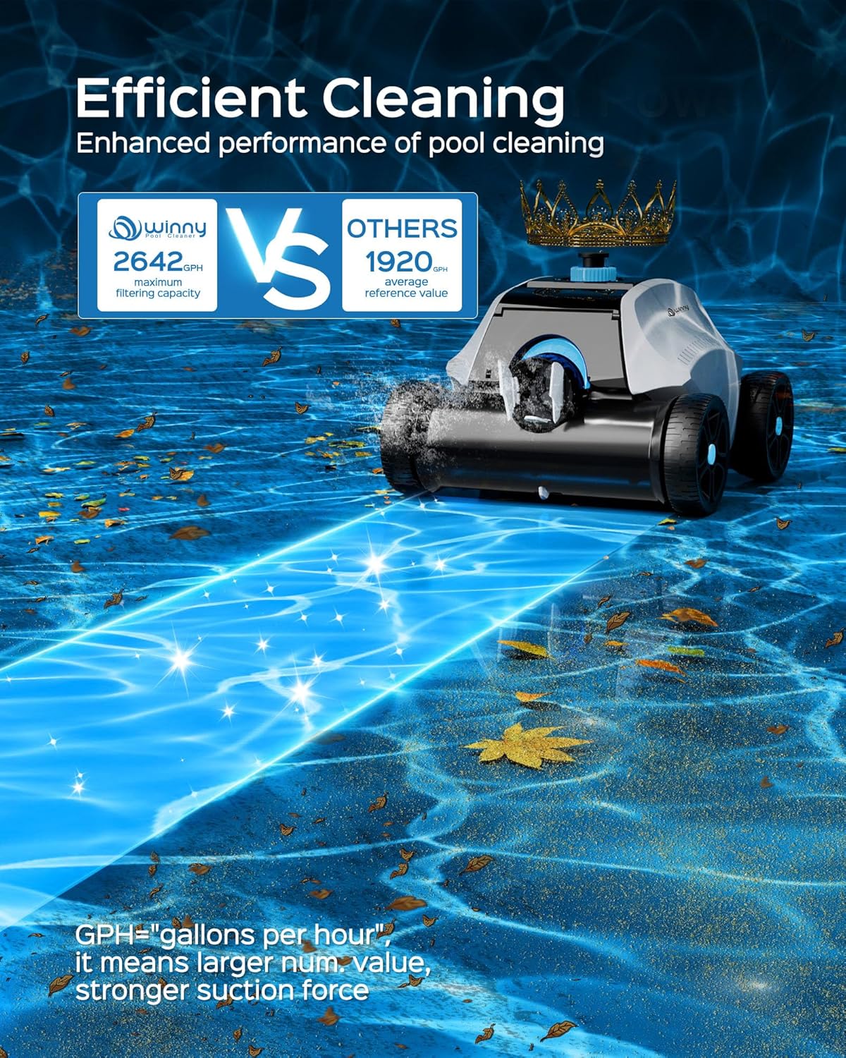 (2025 Upgrade) Robotic Pool Vacuum for Above Ground Pool - 6600mAh for 130mins Runtime & 50W Powerful Suction, Self-Parking Pool Cleaner with 180μm Filter Tray Up to 1300 Sq. Ft (White ‌& Cyan)