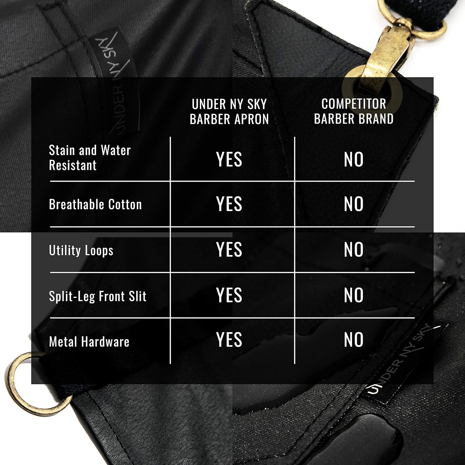 Under NY Sky Barber Jet Black Apron - Cross-Back with Durable Coated Twill, Leather Reinforcement and Split-Leg - Adjustable, Men and Women, Pro Hair Stylist, Tattoo, Mixologist, Bartender Aprons
