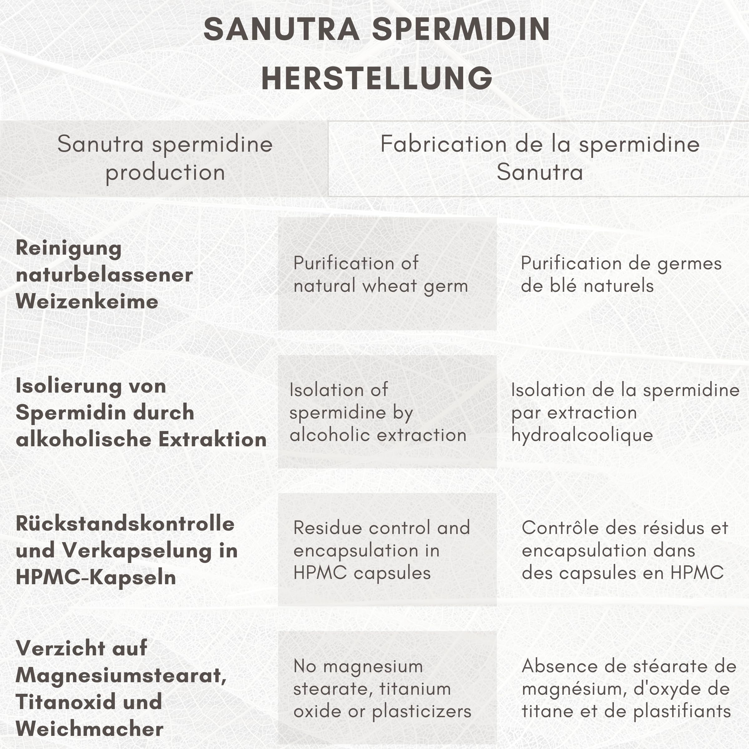 SANUTRA® Spermidine Gélules – Extrait de germe de blé 2%, 3,3 mg par gélule, véganes, sans additifs – 270 gélules de 165 mg