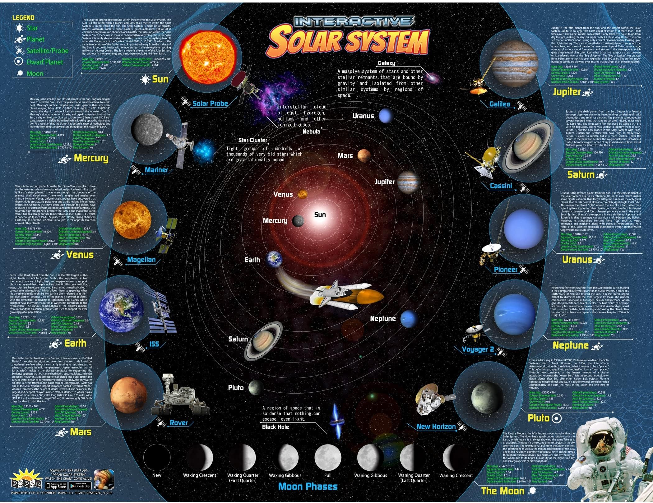 Solar System Smart Chart & App