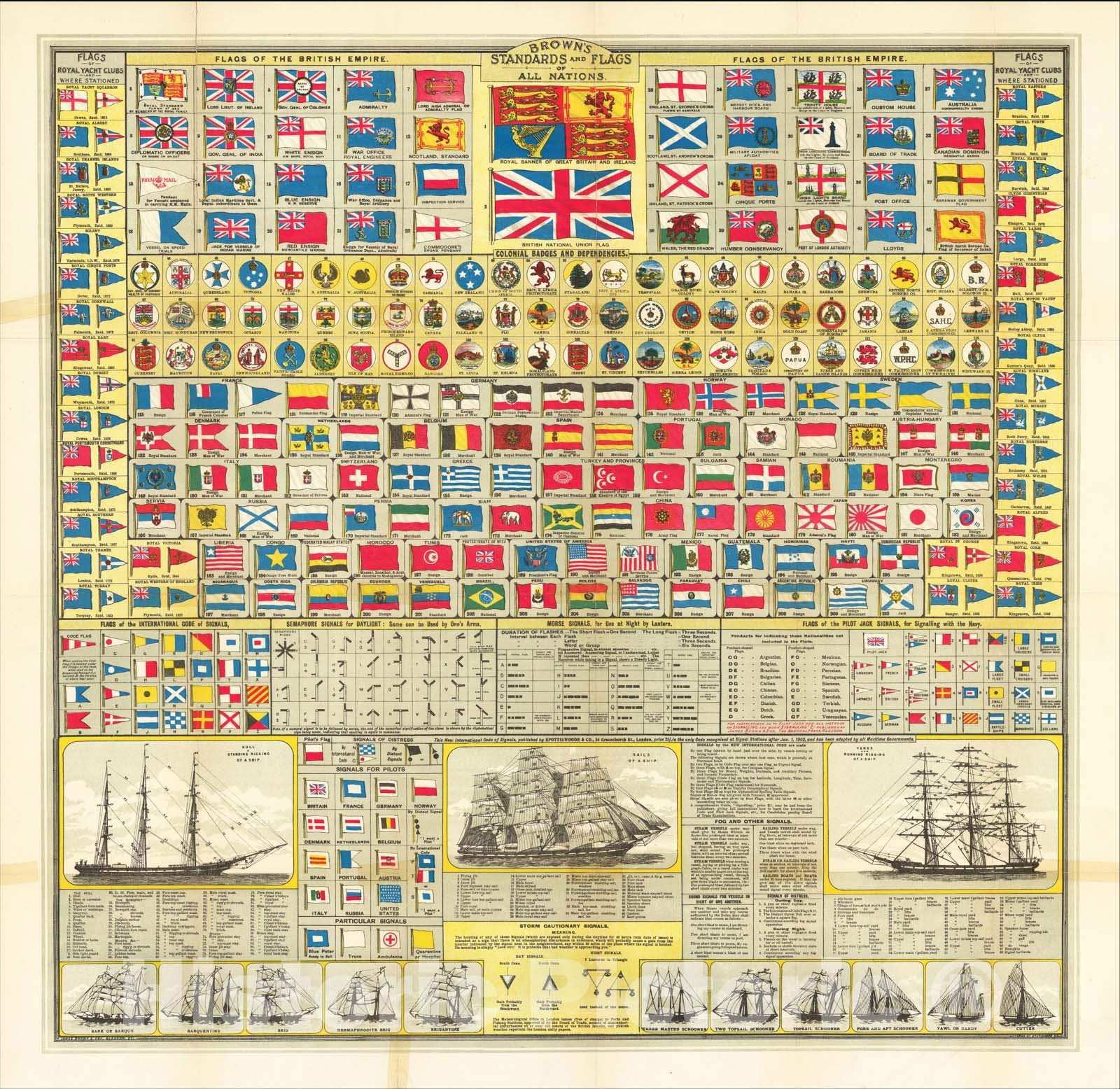 Amazon.com: Standards and Flags of All Nations, 1900 circa