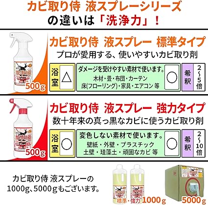 Amazon カビ取り侍 液スプレー 500g 強力タイプ 風呂 部屋の壁紙 土壁 クロス キッチン用 Kz L500p 純閃堂 カビ取り剤 Amazon カビ取り侍 液スプレー 500g 強力タイプ 風呂 部屋の壁紙 土壁 クロス キッチン用 Kz L500p 純閃堂 カビ取り剤