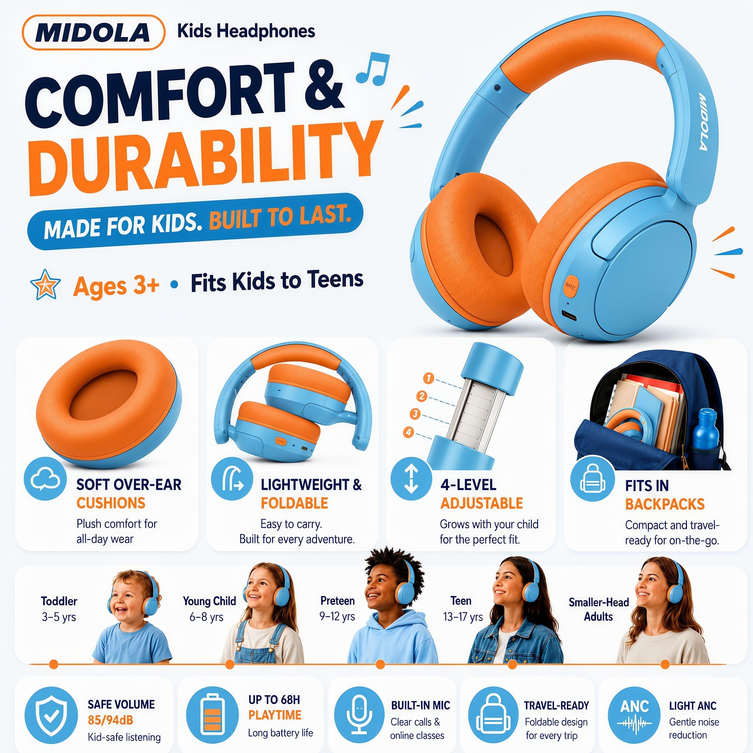 MIDOLA Auriculares para niños con cancelación activa de ruido, Bluetooth 5.4, volumen inalámbrico limitado 85/94 dB, carga rápida tipo C, plegable, con cable auxiliar de micrófono para niños pequeños
