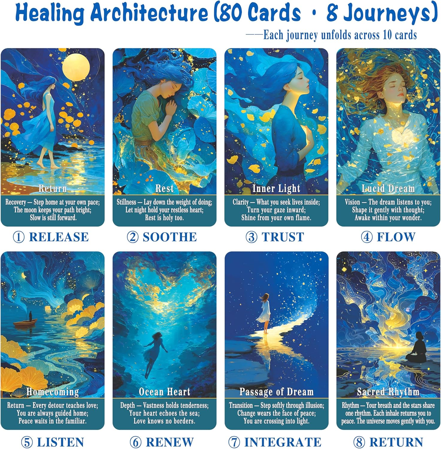 sishui Blue Dream Oracle Cards for Beginners, 80 Cards Oracle Tarot Deck, Fortune Telling Cards for Spiritual Guidance, Daily Readings, Self Reflection,Emotional Healing - Image 3