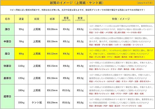 Amazon ふじさん企画 試し刷り用紙 日本製 ハガキサイズ 白色度85 紙厚0 12mm 0枚 Post 0 J90 コピー用紙 文房具 オフィス用品