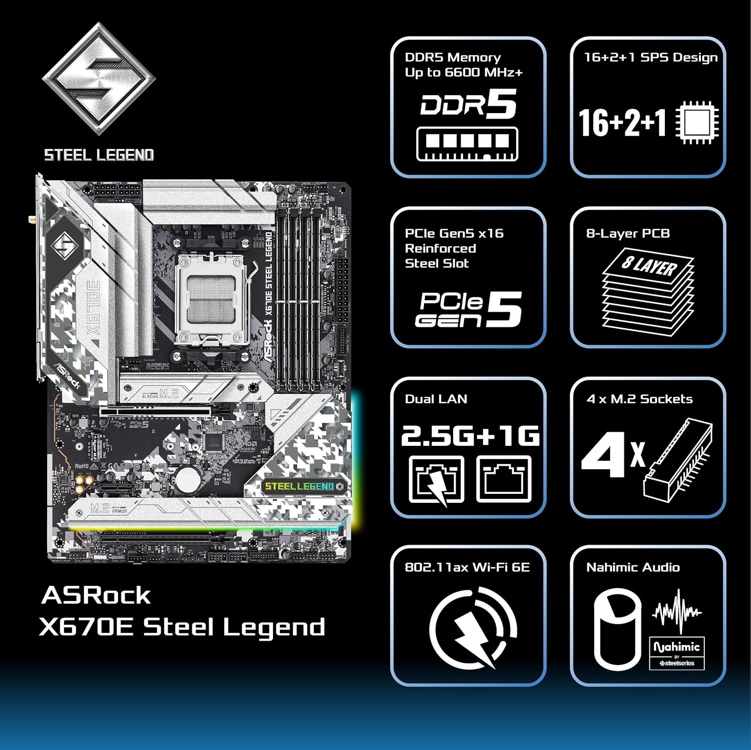 Graphic detailing key features of ASRock X670E Steel Legend Motherboard including DDR5, PCIe Gen5, 8-Layer PCB, Dual LAN, M.2 Sockets, and Nahimic Audio.
