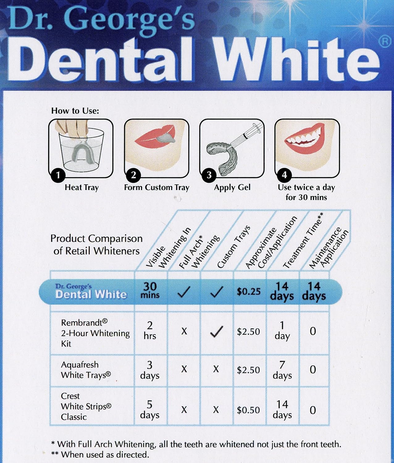 Dr. George's Dental Whitening Gel with Instructions