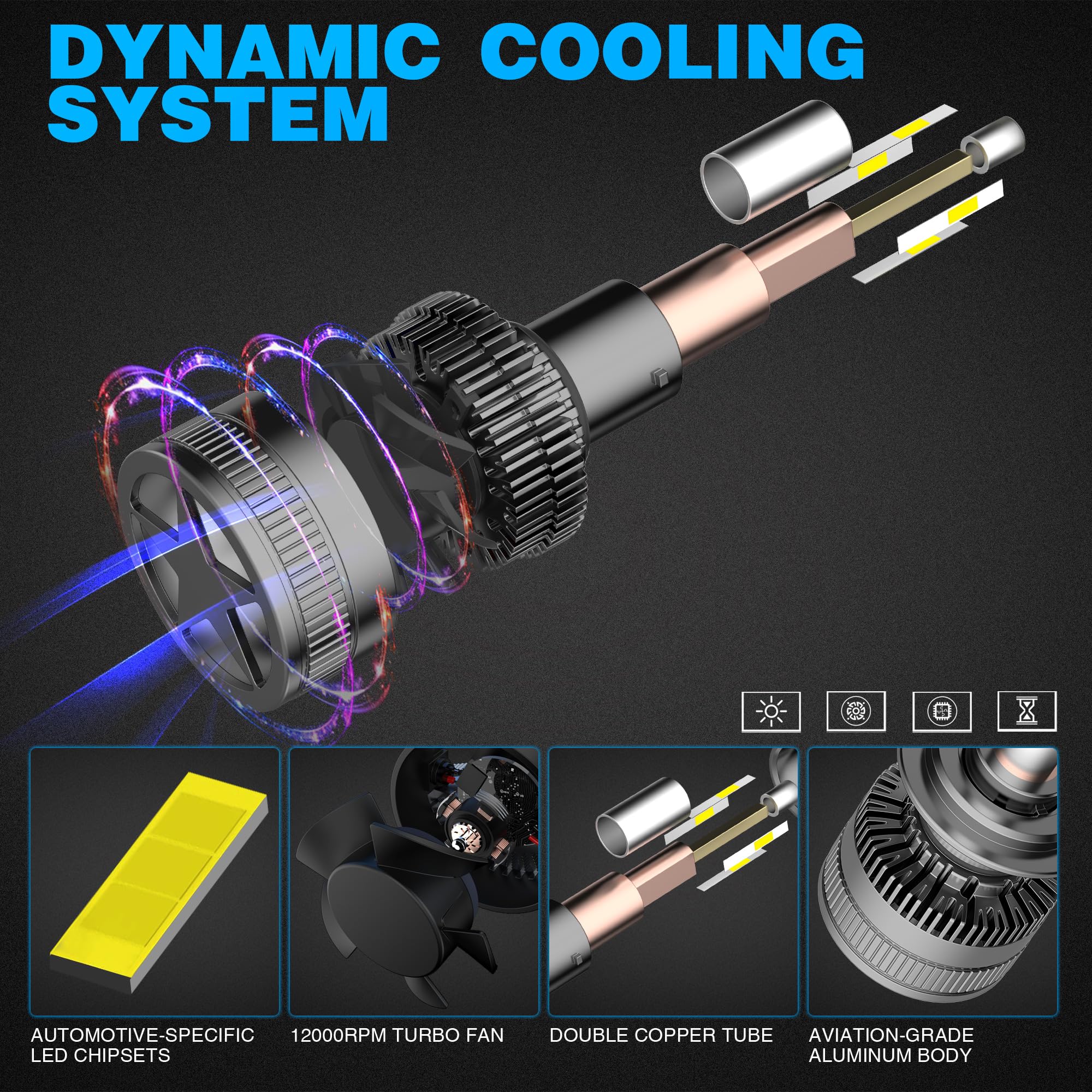 Canbus LED Dimlicht H7 6000K - GM Tuningparts