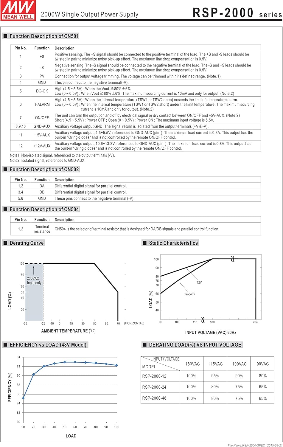 Mean Well RSP-2000-24 Power Supply