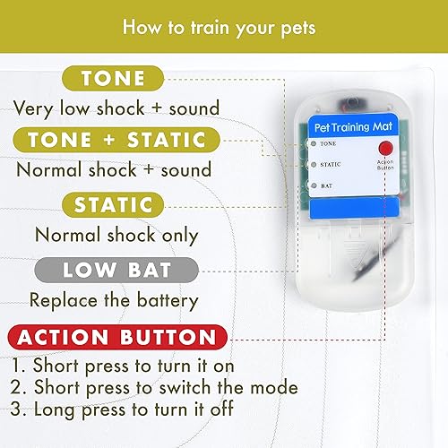 Miniatura 4 de Homarden Alfombrillas de entrenamiento de mascotas para perros (30 x 16 pulgadas)  Mantén a los gatos fuera del mostrador y mantén a los perros