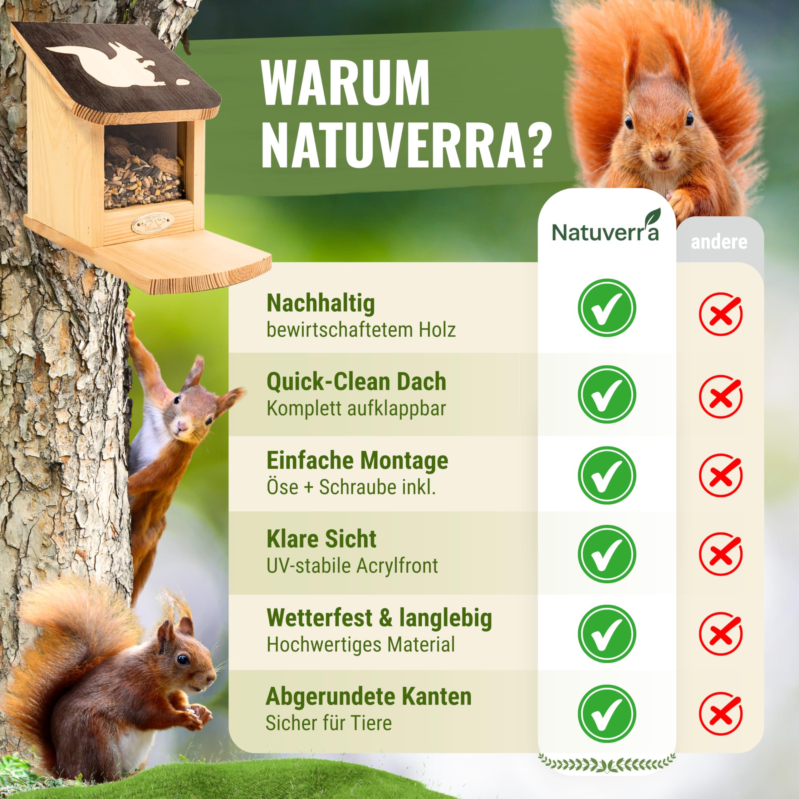 Eichhörnchen Futterhaus mit Dachmotiv - Eichhörnchen Haus und Futterhaus wetterfest - Unbehandelte Futterstation aus Kiefernholz - für Garten und Balkon