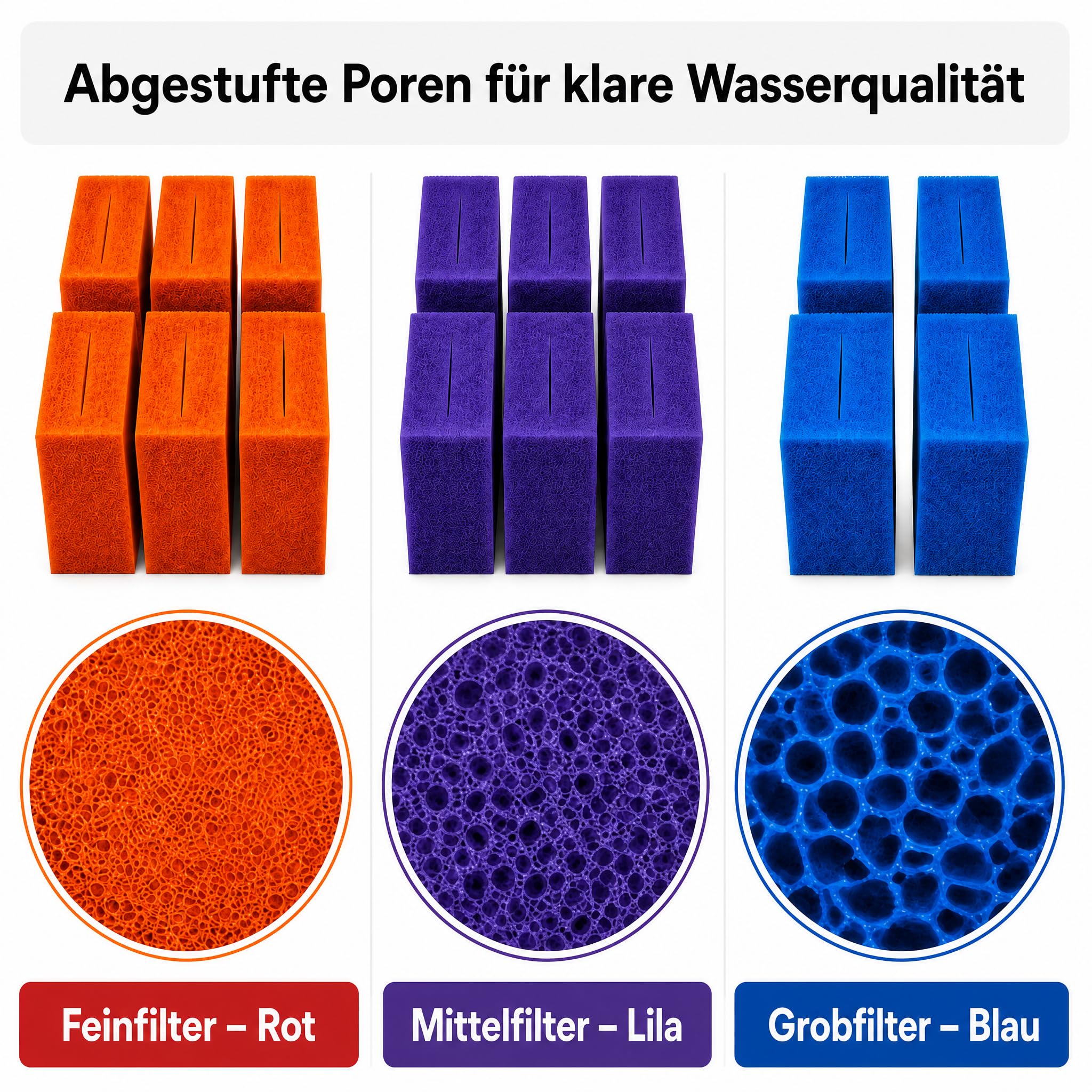 AquaOne Ersatzschwämme für Teichfilter, 16-teiliges Set, kompatibel mit BioTec ScreenMatic² 90000, geschlitzter Filterschaum, 6× Fein (Rot), 6× Mittel (Lila), 4× Grob (Blau), je 21,5 × 20 × 9 cm