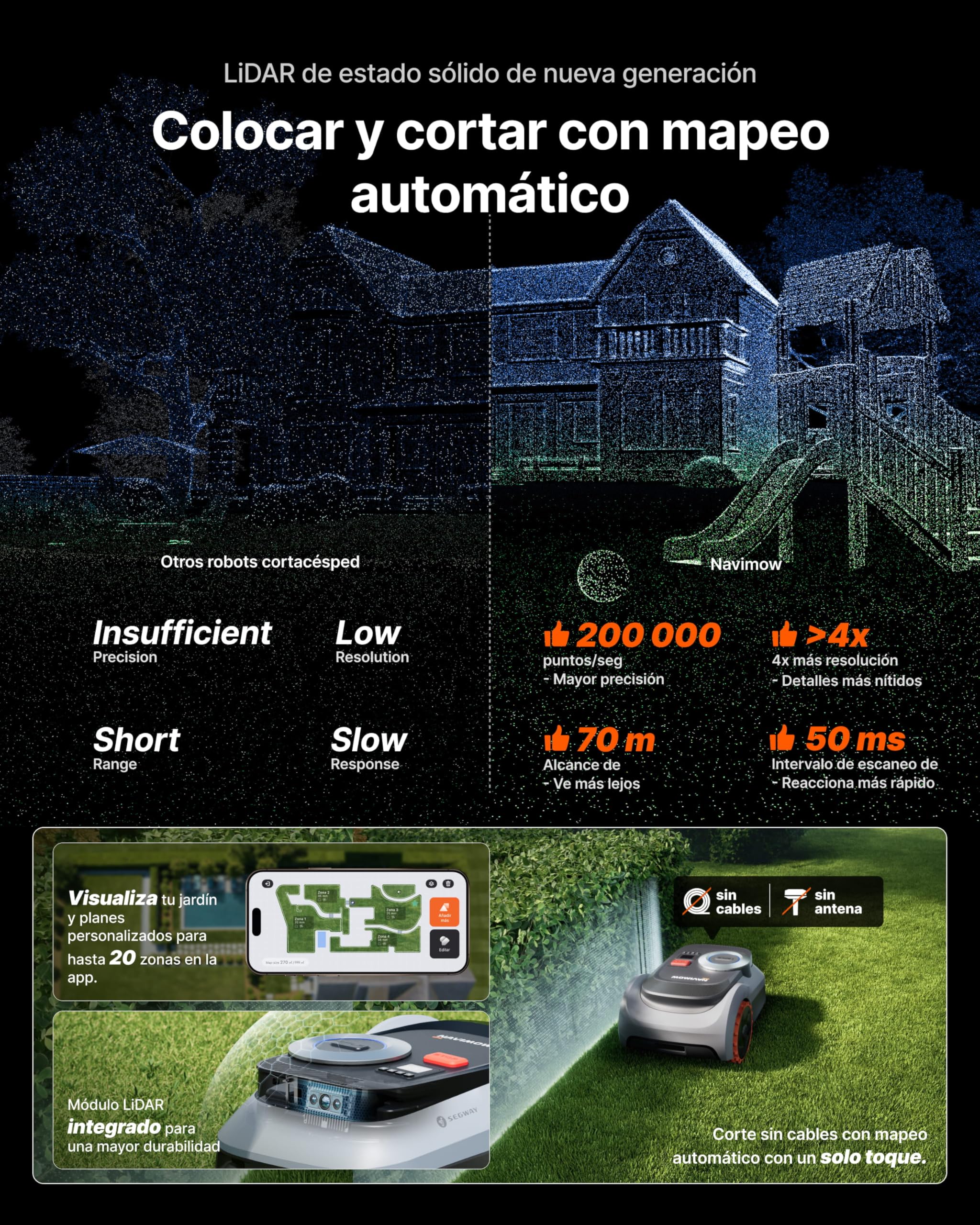 Segway Navimow i220 LiDAR Pro Robot cortacésped con Garage M, LiDAR + Visión + Red RTK, Xero-Turn AWD, mapeo automático, Tracción Integral para Pendientes del 55%, Rec. 2000 m² (Envío por Separado)