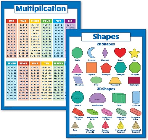 Palace Learning Paquete de 2 tablas de multiplicar y formas 3D - Juego de póster matemático (laminado, 18 x 24 pulgadas)