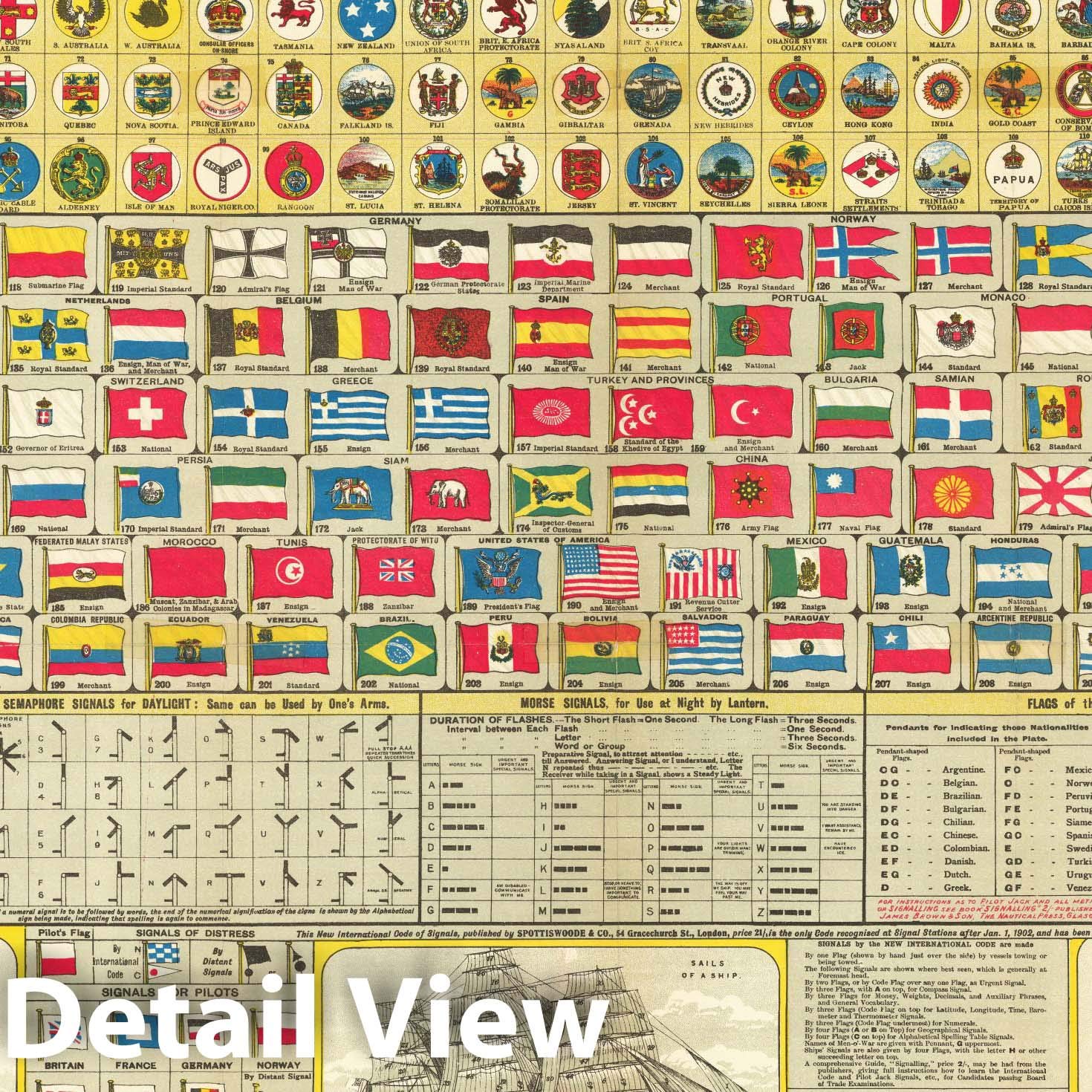 Amazon.com: Standards and Flags of All Nations, 1900 circa