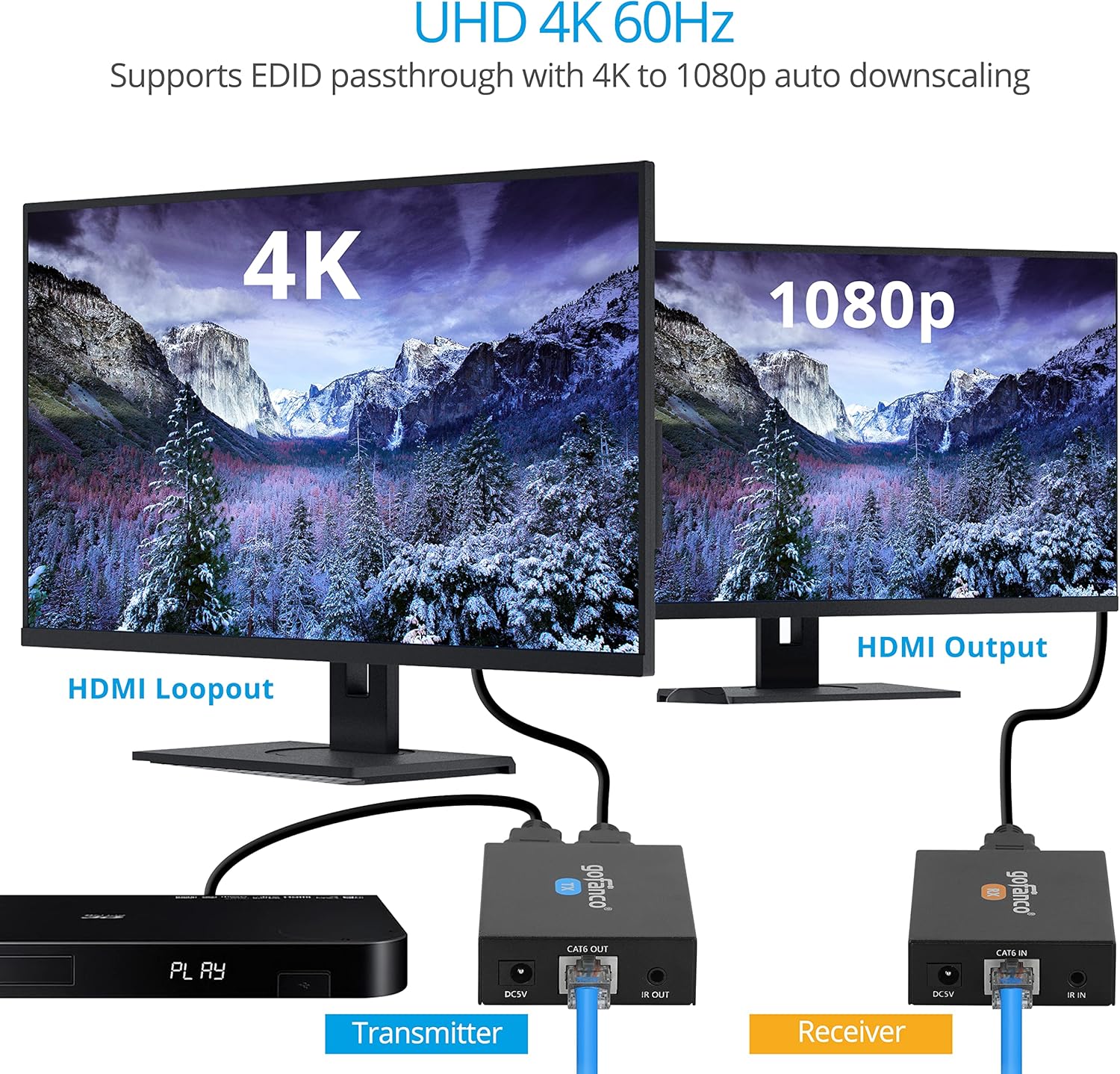 gofanco 4K HDMI Extender Balun Over CAT6/7 – 164ft @4K, 230ft @1080p, 4K @60Hz YUV 4:4:4, HDR, 18Gbps, HDCP 2.2, Loopout, IR Passthrough, 5.1ch Audio, Near Zero Latency (HD20Ext-BSC)