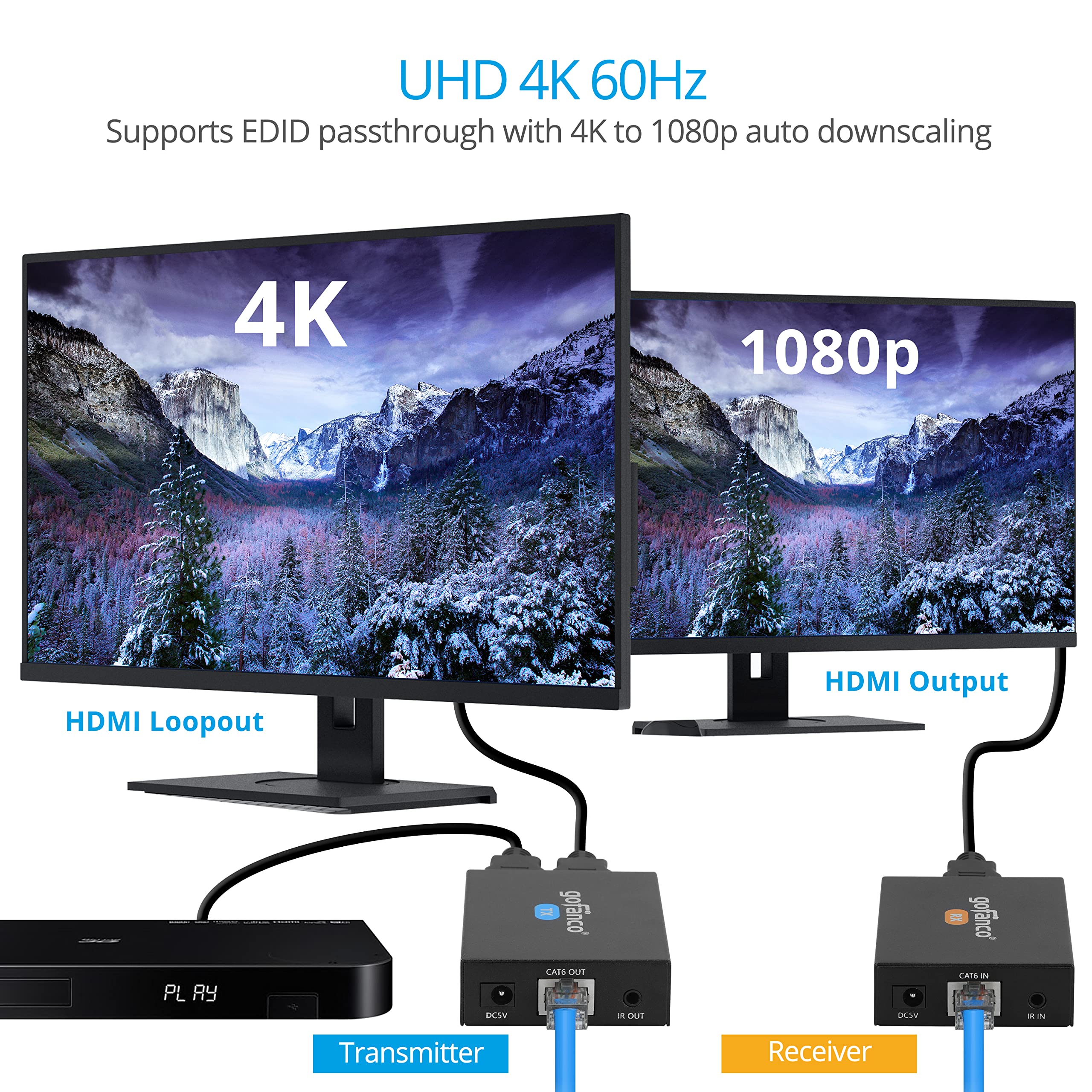 gofanco Extender Balun HDMI 4K60Hz su Cat6/7 (HD20Ext-BSC) | Da 4K60 a 50 m o da 1080p a 230 piedi, HDR, 18 Gbps, HDCP 2.2, loopout, IR, audio 5.1, latenza quasi zero.
