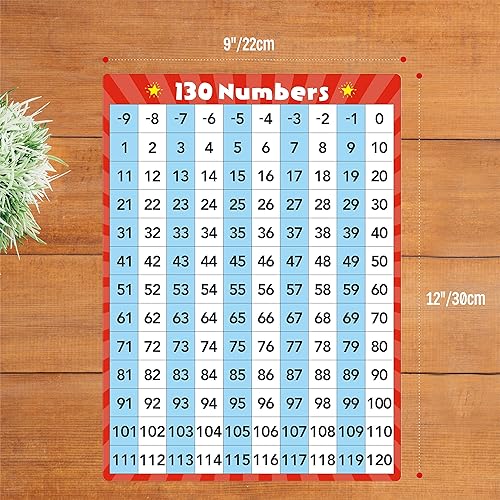 Miniatura 3 de Paquete de 8 tarjetas de pizarra blanca de línea numérica, pizarra de borrado en seco de doble cara, escritura y borrable, tabla blanca de 130