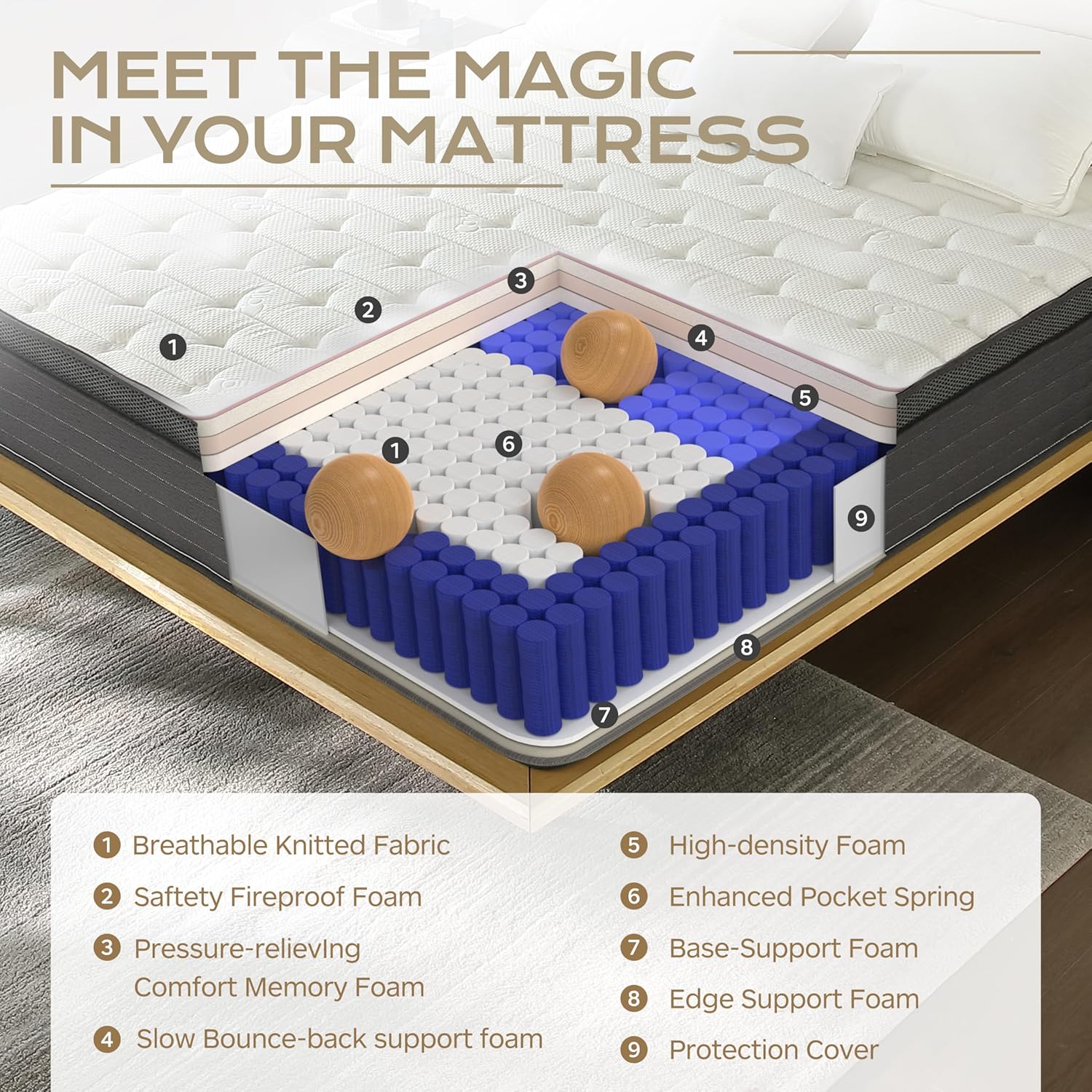 Hybrid Mattress King Size, 14 Inch Medium Firm Cool Memory Foam for Pressure Relief, Motion Control & No-Sink Edge Support, Bed in a Box, Best for Seniors & Heavy Sleepers