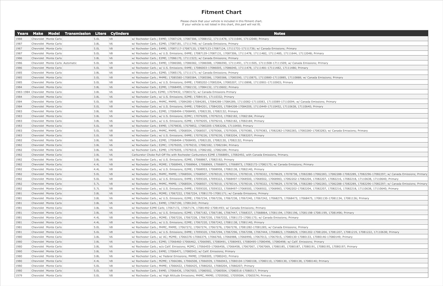 Carburetor Choke Pull-Off Compatible With Chevrolet Monte Carlo 1988 1987 1986 1985 1984 1983 1982 1981 1980 1979 1978 1977 1976 1975 P-1488203