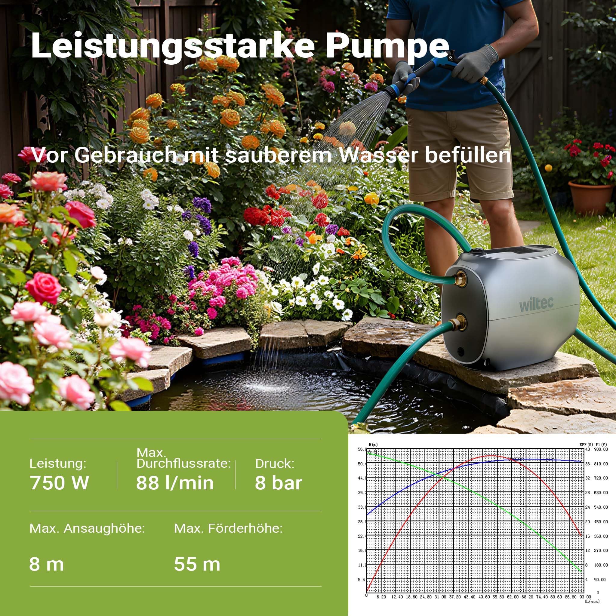 Wiltec automatische Magnetkreiselpumpe 750 W, Magnetpumpe mit 55 m Förderhöhe, Kreiselpumpe für Haus und Garten