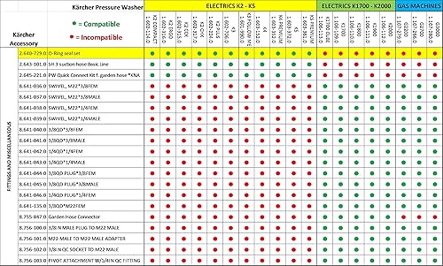 Miniatura 5 de Kärcher - Juego de 20 piezas de repuesto para hidrolimpiadoras eléctricas Kärcher