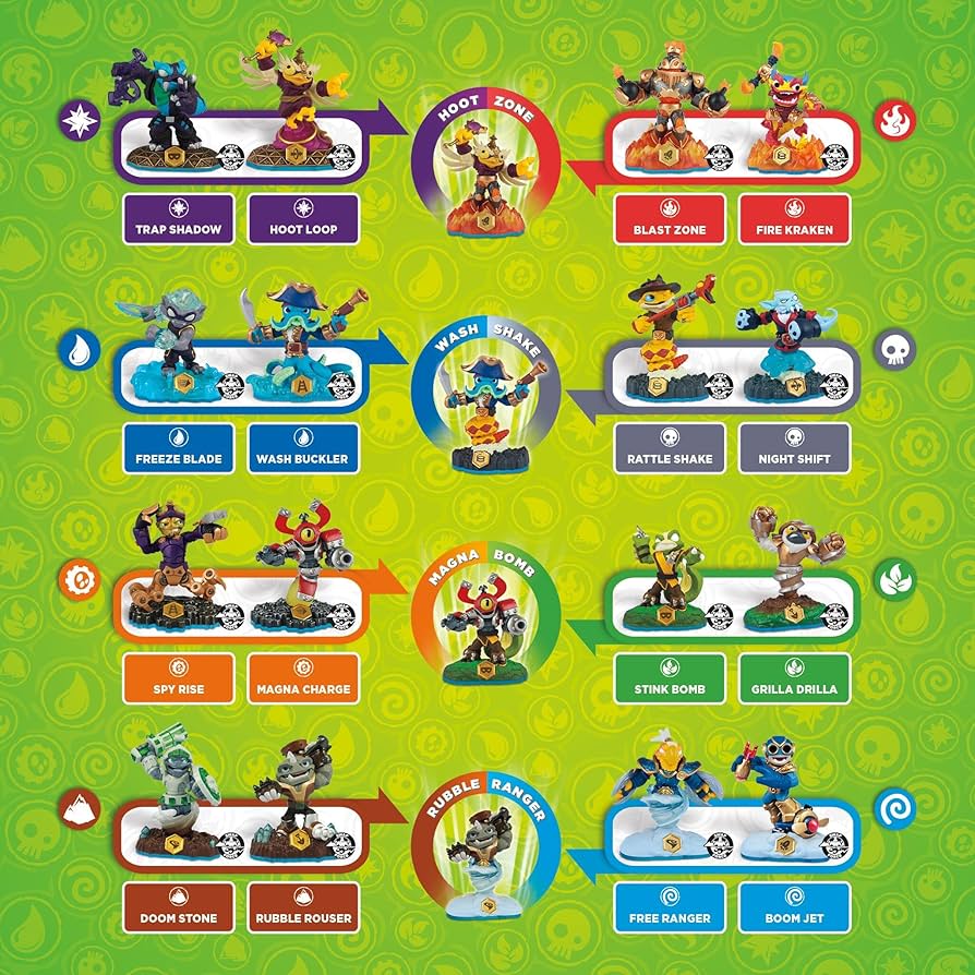 Skylanders SWAP スカイランダーズ ブリザードチル S2 並行輸入品 Skylanders SWAP Force : Blizzard Chill (Series 2) R21 | eBay