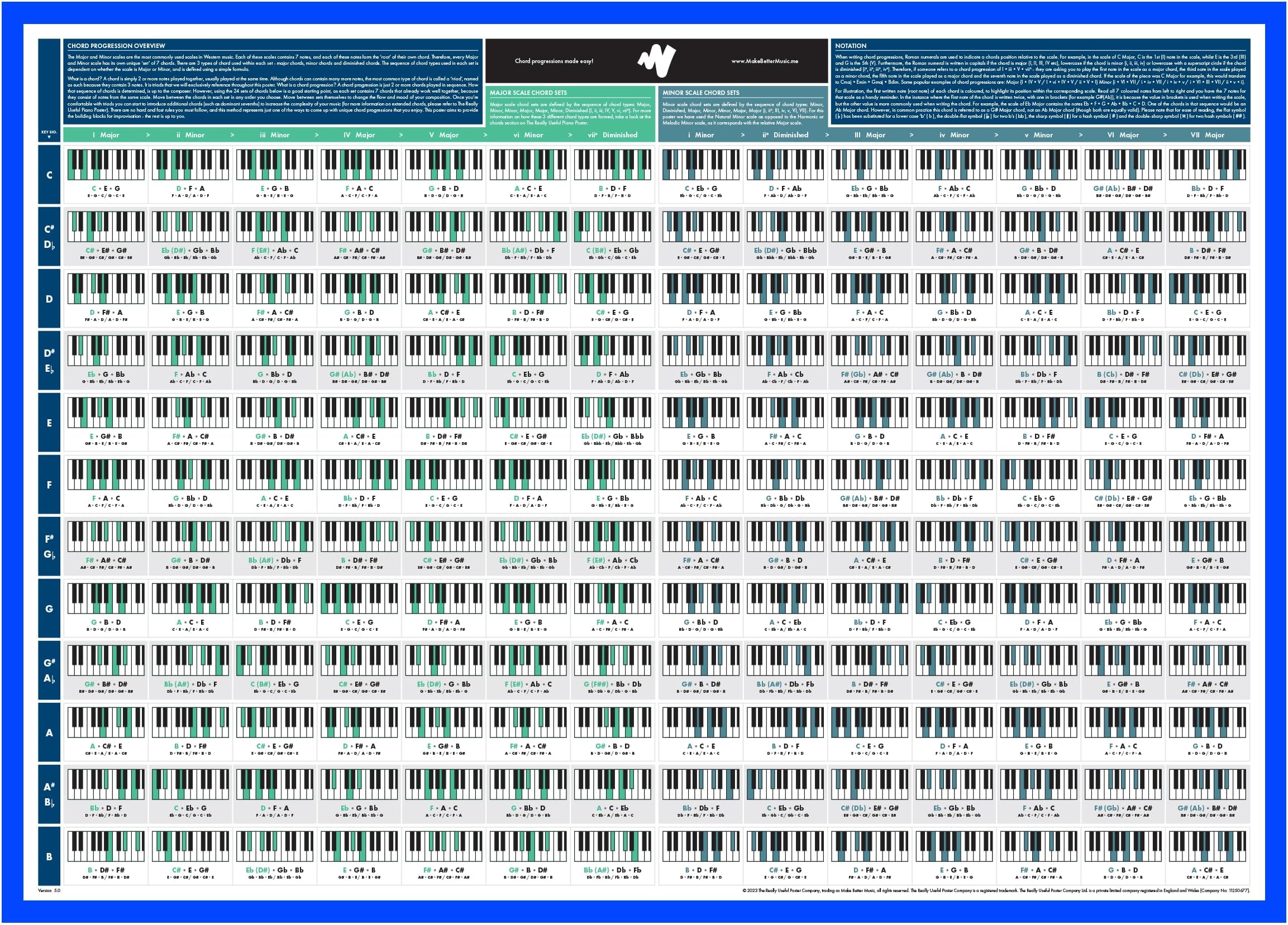 The Really Useful Chord Progression Poster - Master Piano Music Theory, Scales & Chords with Our Fully Illustrated Piano Chart - Get Creative & Compose Your Own Music | A1 Size - Folded Version