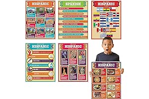 Hispanic Heritage Posters - Classroom Educational Bulletin