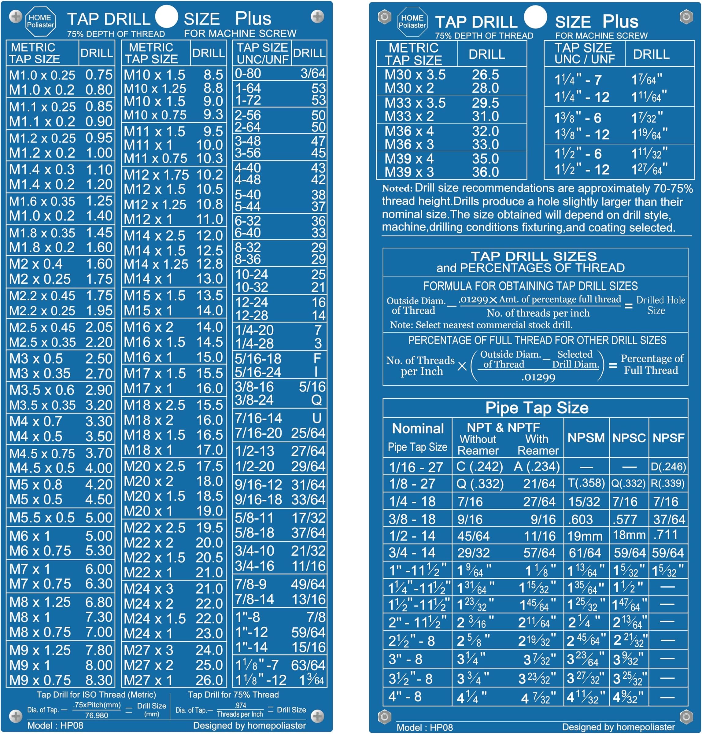 Tap & Drill Size Reference Table | Inch/Metric Drill Size Guide