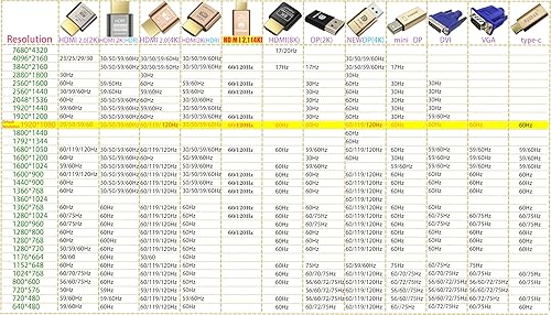Miniatura 8 de FUERAN Enchufe Simulado HDMI sin Cabeza Fantasma Emulador de Pantalla Compatible con HDMI (Compatible sin Cabeza-1920x1080 Nueva Generación60Hz)