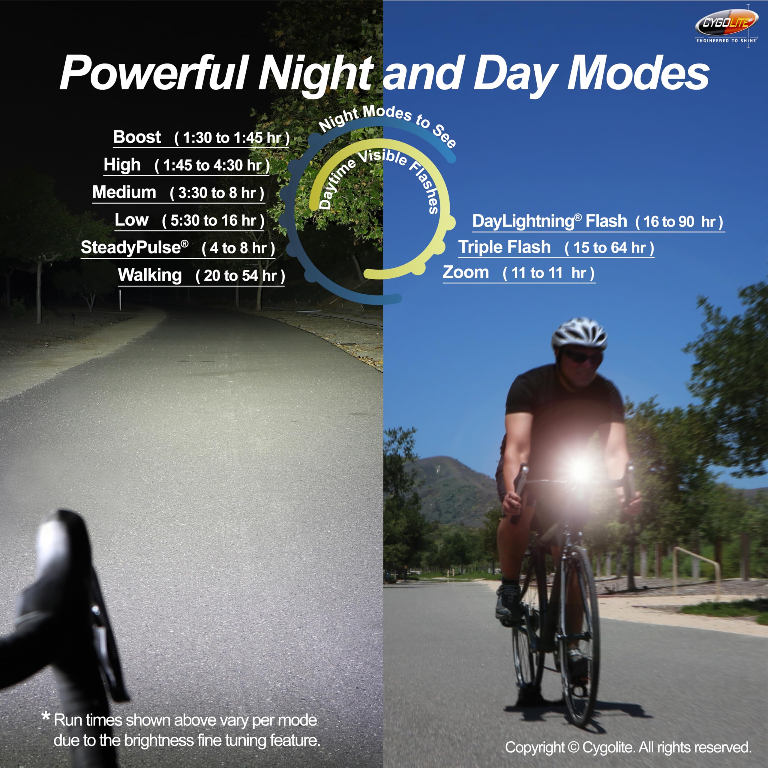 Cygolite Velocity SL Lampe de vélo 1000 lumens en alliage d'aluminium anodisé, 9 modes d'éclairage, luminosité réglable fine, étanche IP67, support rigide sécurisé, recharge USB-C, vélos de route,