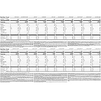 Vista 2 de Nutrisystem Members' Favorites Kit de pérdida de peso de 7 días con 28 deliciosas comidas y aperitivos