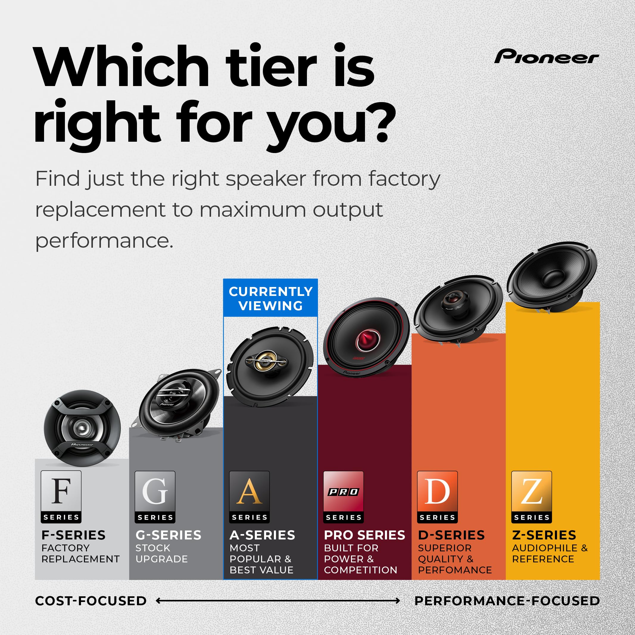 Pioneer TS-A709 Serie A 2-3/4" Altoparlante coassiale a 2 vie 450 Watt Max Power con tweeter da 16 mm - coppia, nero | Ottimo pezzo di ricambio, suono equilibrato e alti lisci, facile installazione