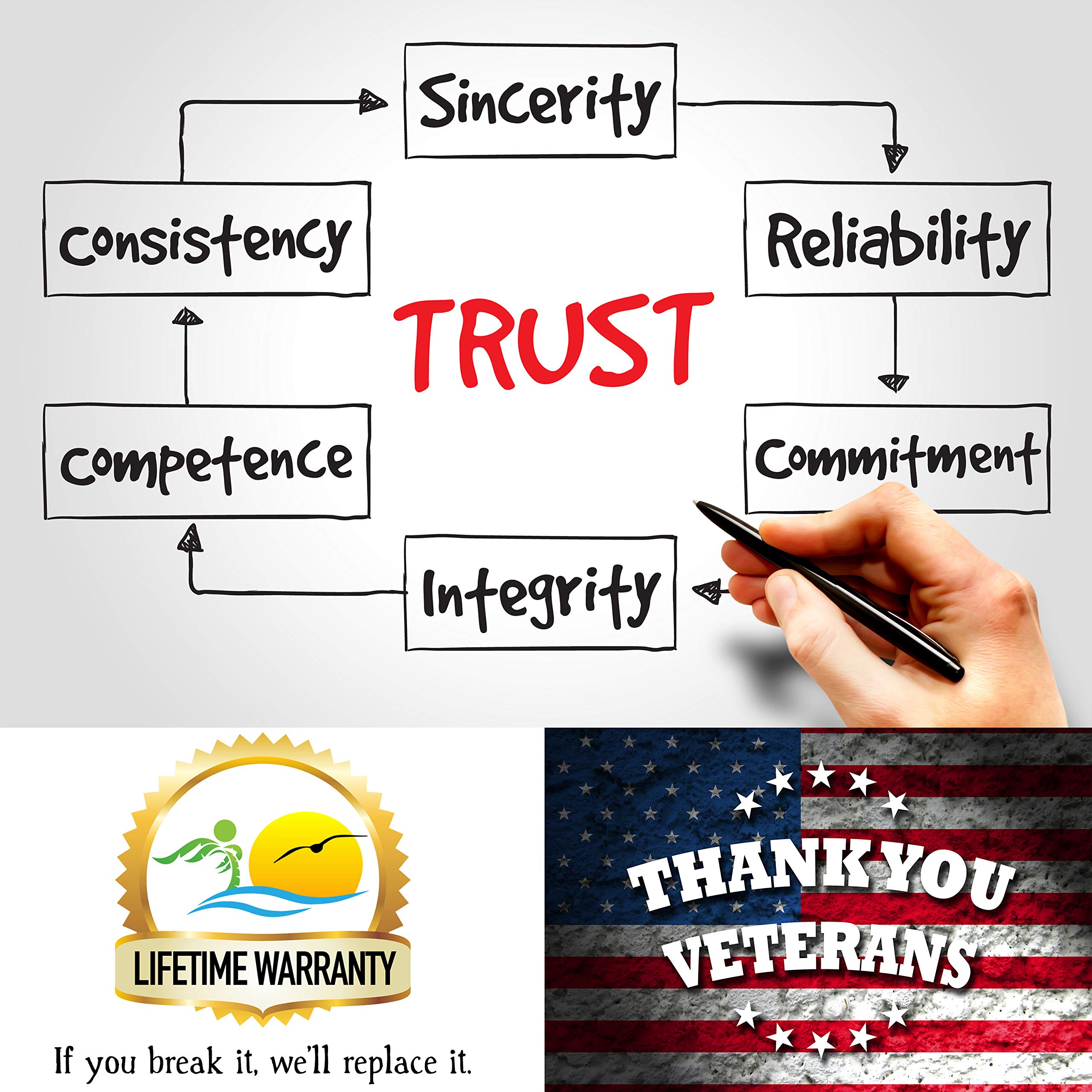 402 Brand Stainless Steel Door Restraint Kit. Made in USA