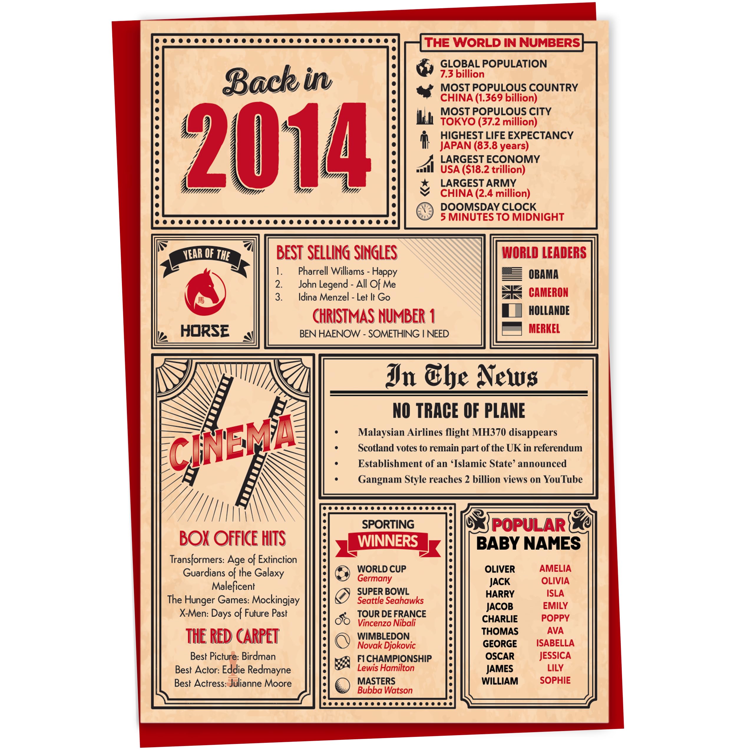 11th Birthday Card - Back in 2014 In This Year Card, Greeting Card for Boys and Girls, Birthday Cards for Girls, Birthday Cards for Boys, 11th Anniversary Card, 5x7