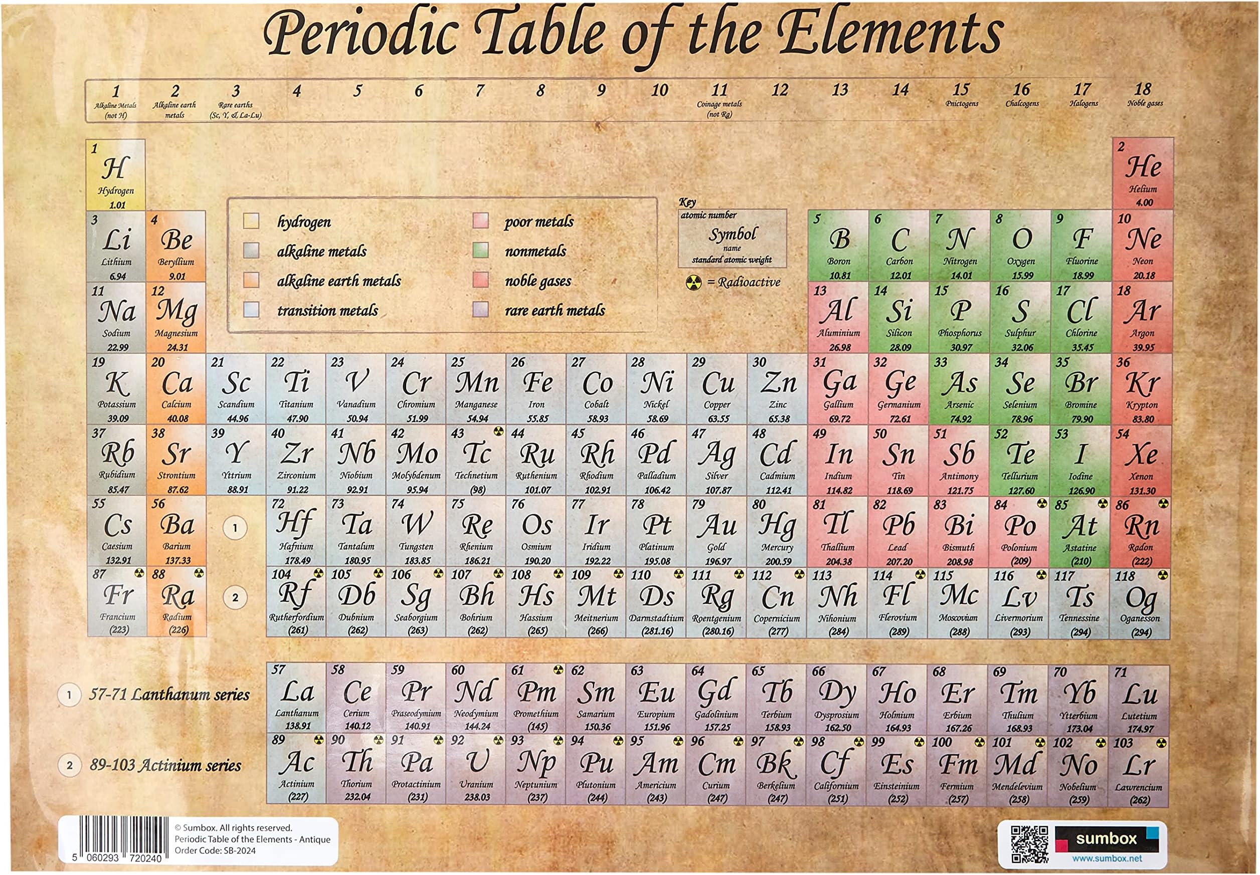 A3 Vintage Periodic Table Poster – Educational Chemistry Wall Chart for GCSE & Secondary Science
